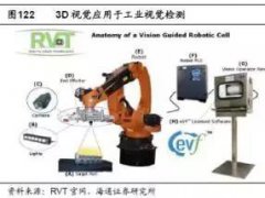 苹果3D视觉深度报告｜核心供应链深度分析