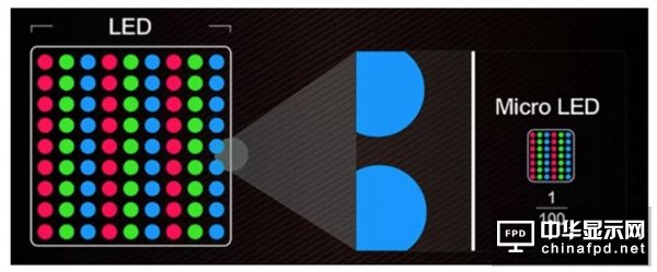 苹果密谋全新micro LED屏 新手表弃OLED要尝鲜