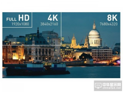 8K+5G  显示产业发展进入新时代