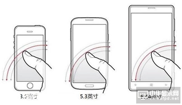 如何选择手机最理想的屏幕尺寸
