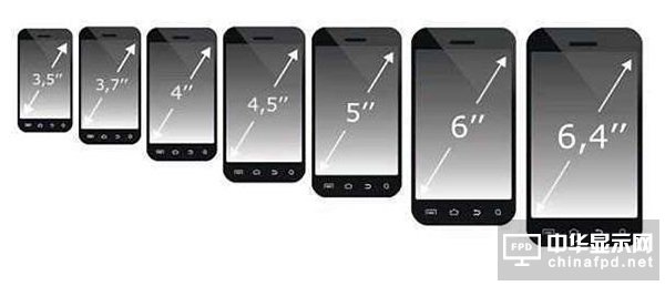 如何选择手机最理想的屏幕尺寸
