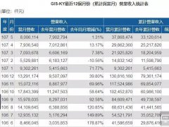 业成Q3将推新一代超声波屏下指纹识别技术产品