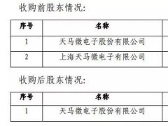 深天马3.68亿元再购40%股权！天马有机发光正式成为其全资子公司