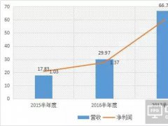 长信科技上半年净利预增16.83%-33.52% 全面屏模组产能充分释放