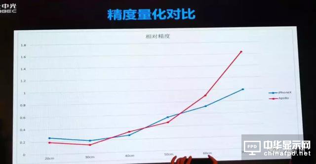 3D人脸与屏下指纹谁才是生物识别新方向？