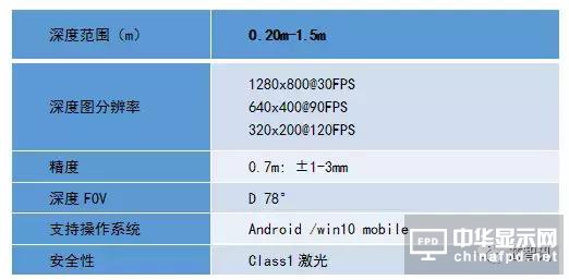 3D人脸与屏下指纹谁才是生物识别新方向？