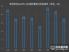 欧菲科技：已做好量产超声波指纹模组的准备