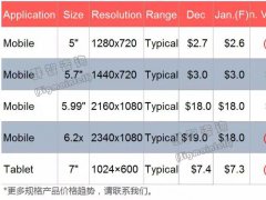 2019年1月Mobile&amp;Tablet面板价格风向标