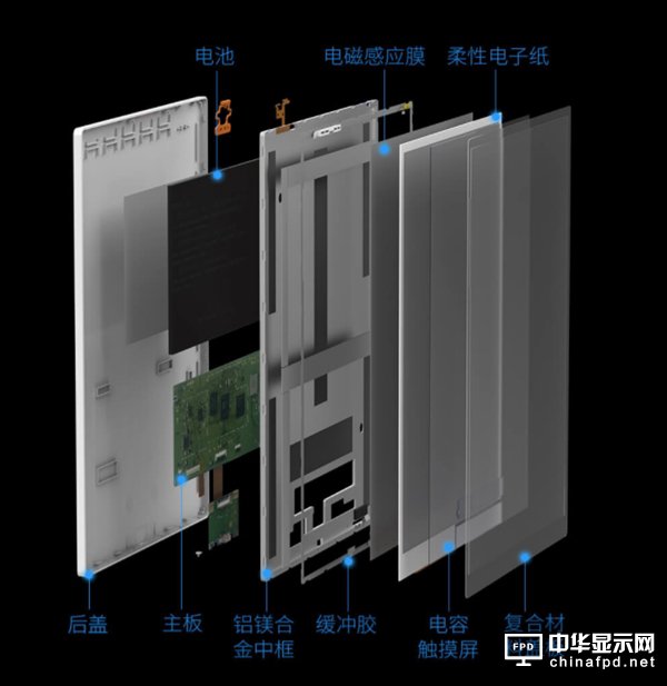 小米生态链首款电子纸发布：10.3英寸 带手写笔