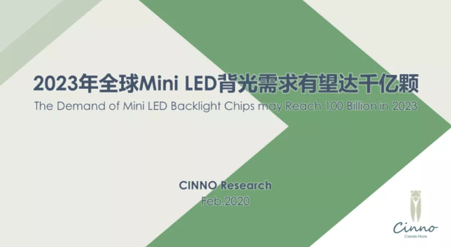 2023年全球Mini LED背光需求有望达千亿颗
